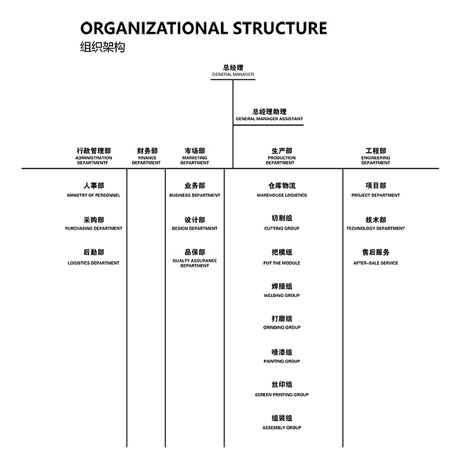 組織架構(gòu)_畫板-1.jpg